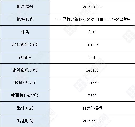 上海金山区人口2020总人数口_上海金山区地图(2)