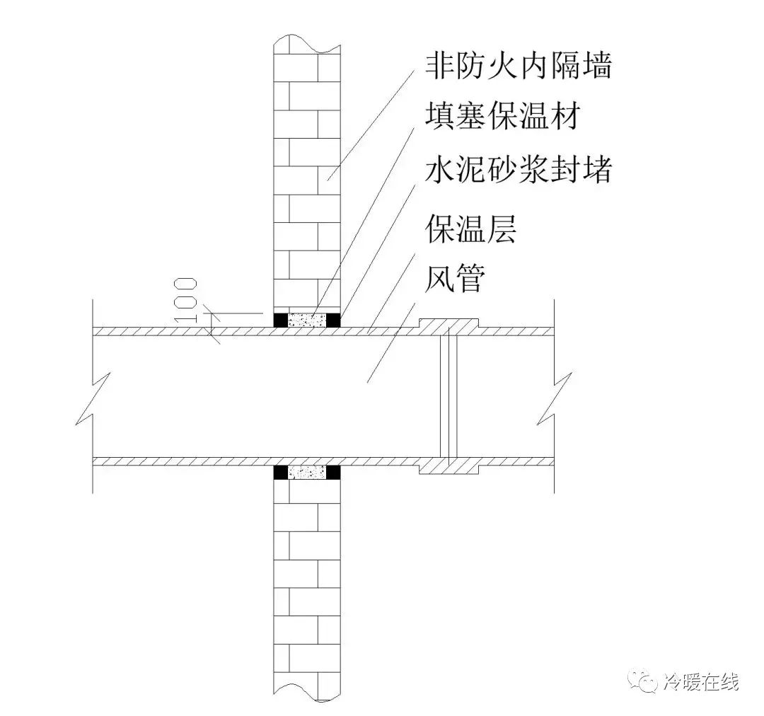 工程师笔记丨风管穿墙,穿楼板及穿屋面做法