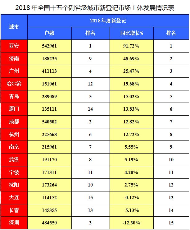 西安城市排名_西安城市图片(2)