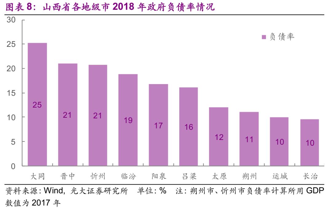 贵州vs福建各地级市gdp_日本主要城市PK中国主要城市,谁的GDP 稳赢 了