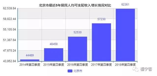 上海城镇人口人均可支配收入2020_2020人均可支配收入(2)