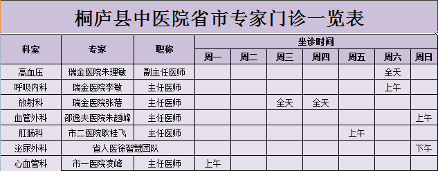 桐庐县中医院专家门诊一览表(下周5.20日~5.26日)