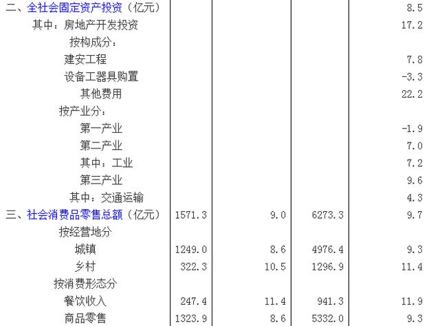 国民经济总量指标中最重要_健康最重要图片