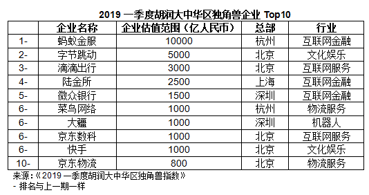22省经济半年报 广东总量首破5万亿