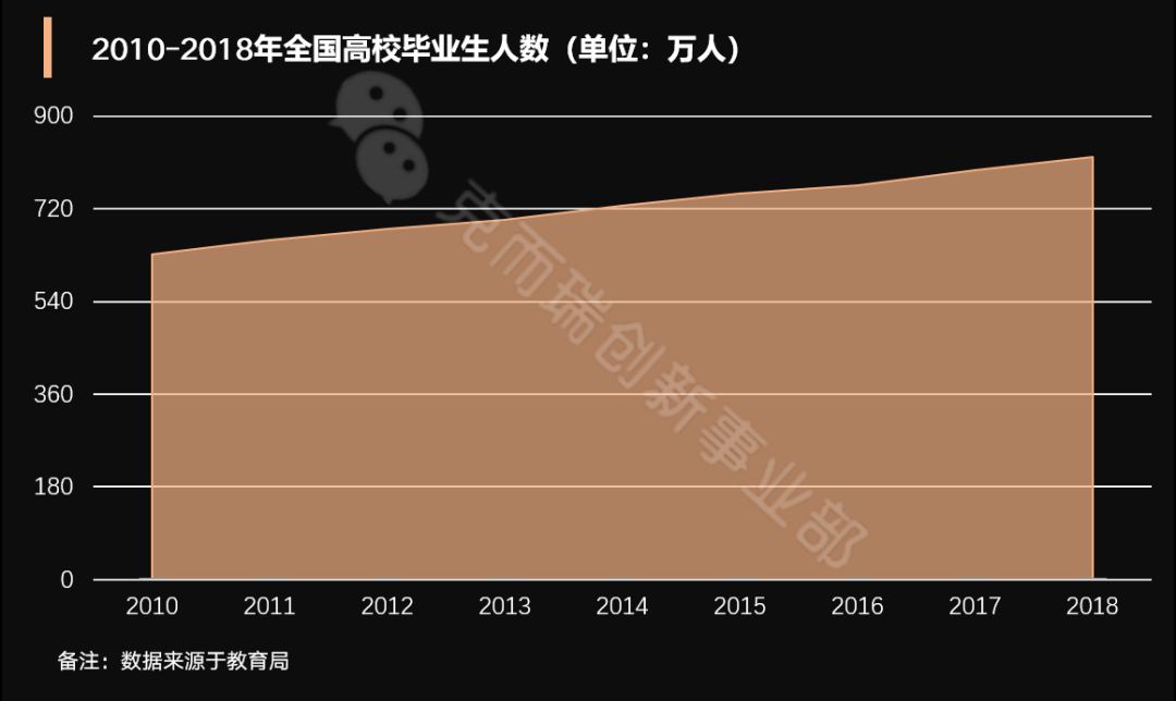 我国历年受高等教育人口比例_中国高等教育人口比例