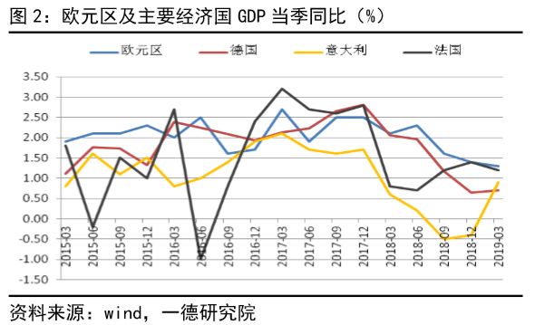 vpi不同于gdp折算的指数_知道以1952年为基准的GDP指数,怎样换算成以 1978为基准的GDP指数 急求(2)