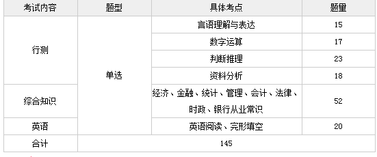 工商银行校园招聘笔试_2018工商银行校园招聘笔试通知 笔试时间已确定