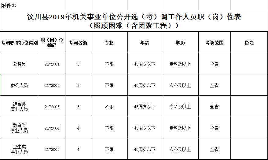 2019年汶川县常住人口_2021年日历图片