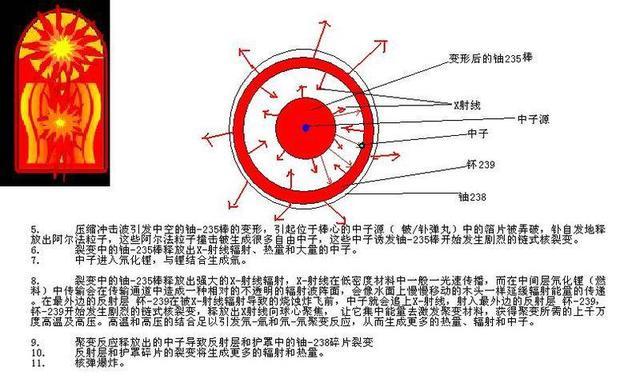 T-U构型美国氢弹相对于敏构型氢弹的最大