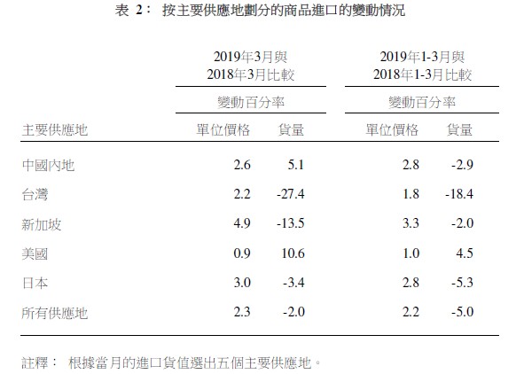 香港有多少人口2019年_香港人口有多少