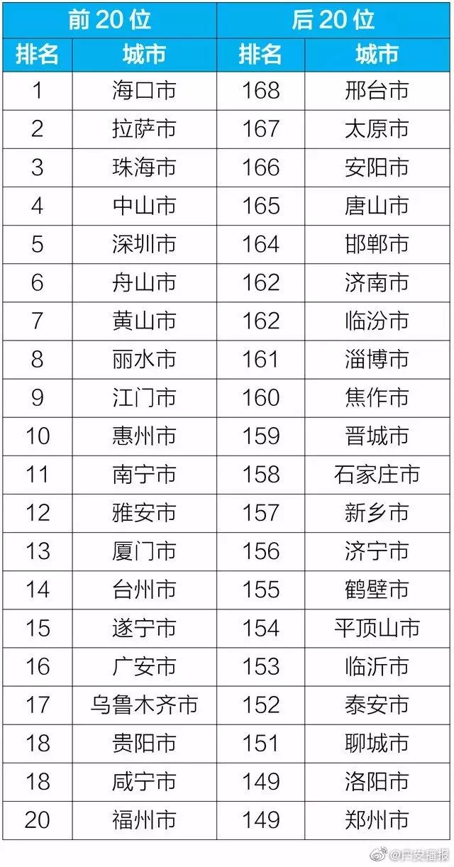 2019年直销牌照排行榜_2016年直销公司排名业绩排行榜 附65家中国直销公