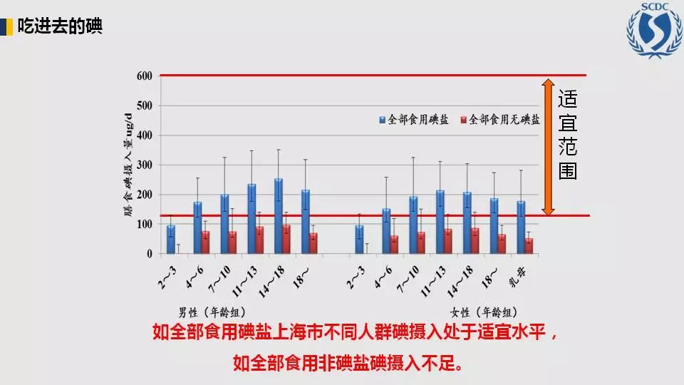 上海查出生人口_中国出生人口图(3)