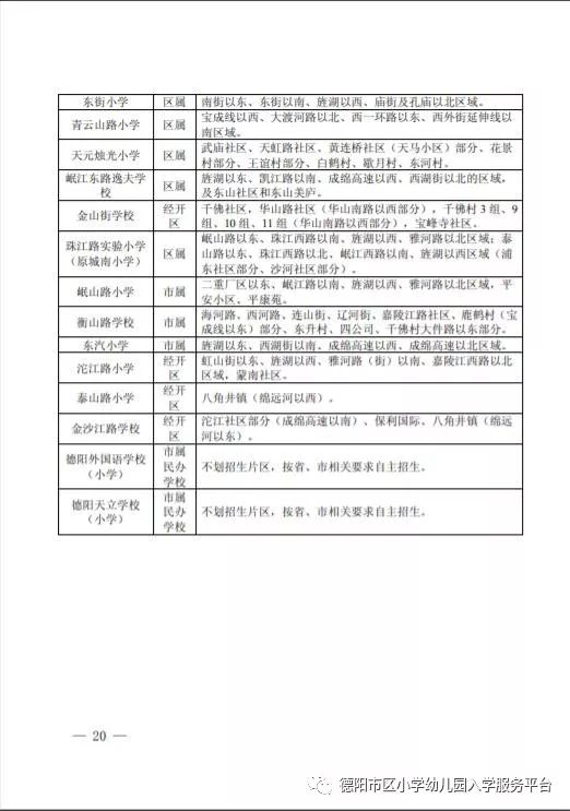 2019年德阳市旌阳区常住人口_德阳市旌阳区地图