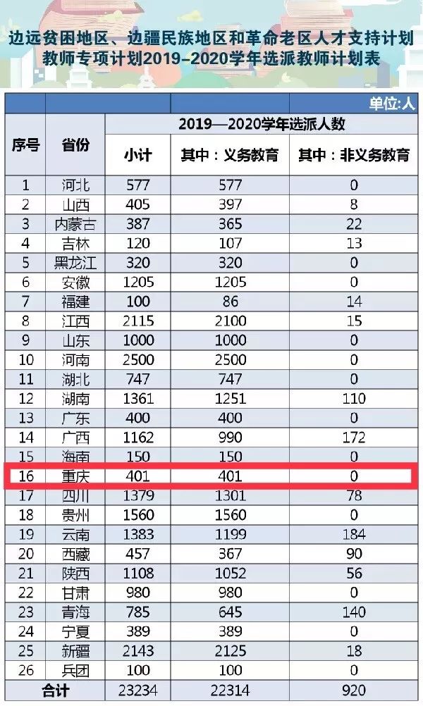 人口学校工作计划_人口与计划生育手抄报(3)