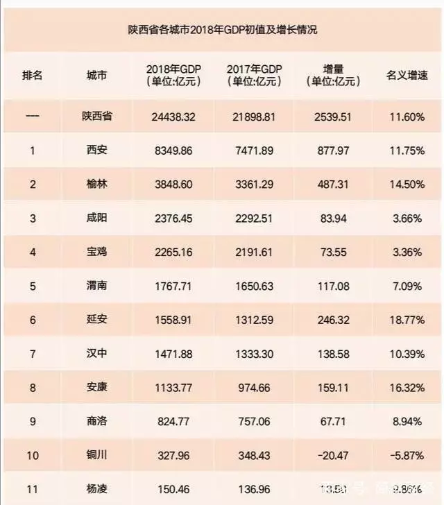 宝鸡市常住人口_宝鸡市统计局