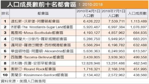 第四次人口普查结果_第六次人口普查结果呈现四大挑战