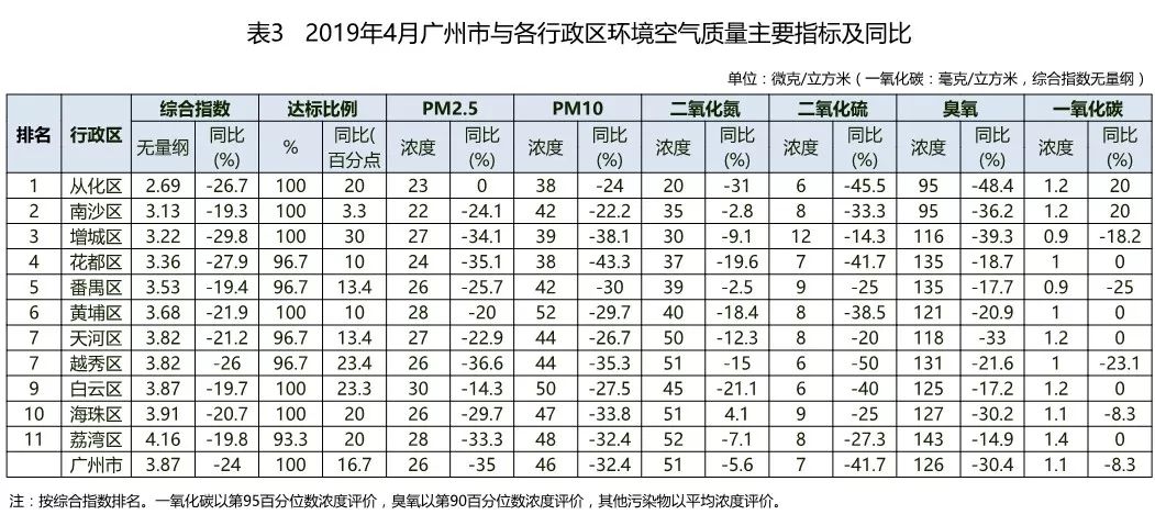 广州环保公司排名_广州中学排名(3)