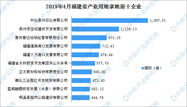 泉州石化占gdp多少_明年泉州GDP增长(2)