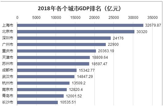 信产消费品为啥不计入GDP_万亿俱乐部 成员17个 广东第三座GDP万亿城市为何不是东莞(2)