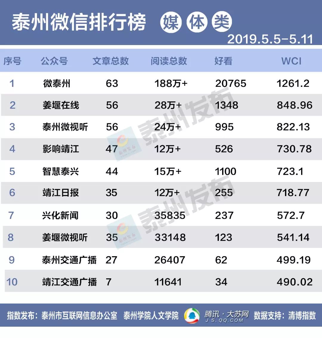 2019年泰州人口流出_96年泰州地图(2)