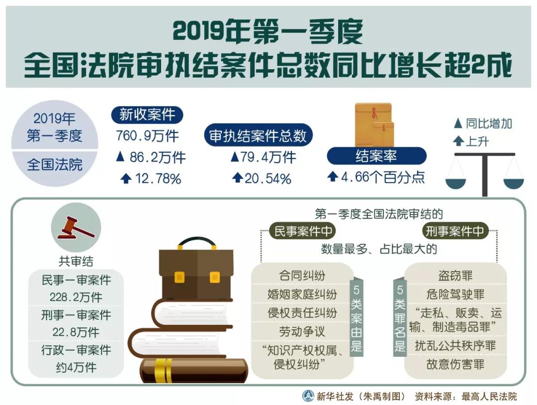 2019年经济总量图表_苏联经济图表