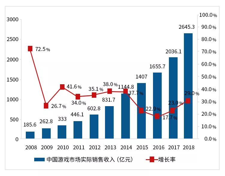 中国人口建模_3d建模图片(3)