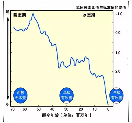 世界各国从古至今gdp变化视频_上半年GDP出炉 各省区市 富可敌国 广东 西班牙(2)