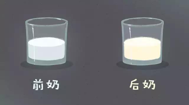 而且就母乳本身而言,前奶和后奶的脂肪含量本就有所不同.