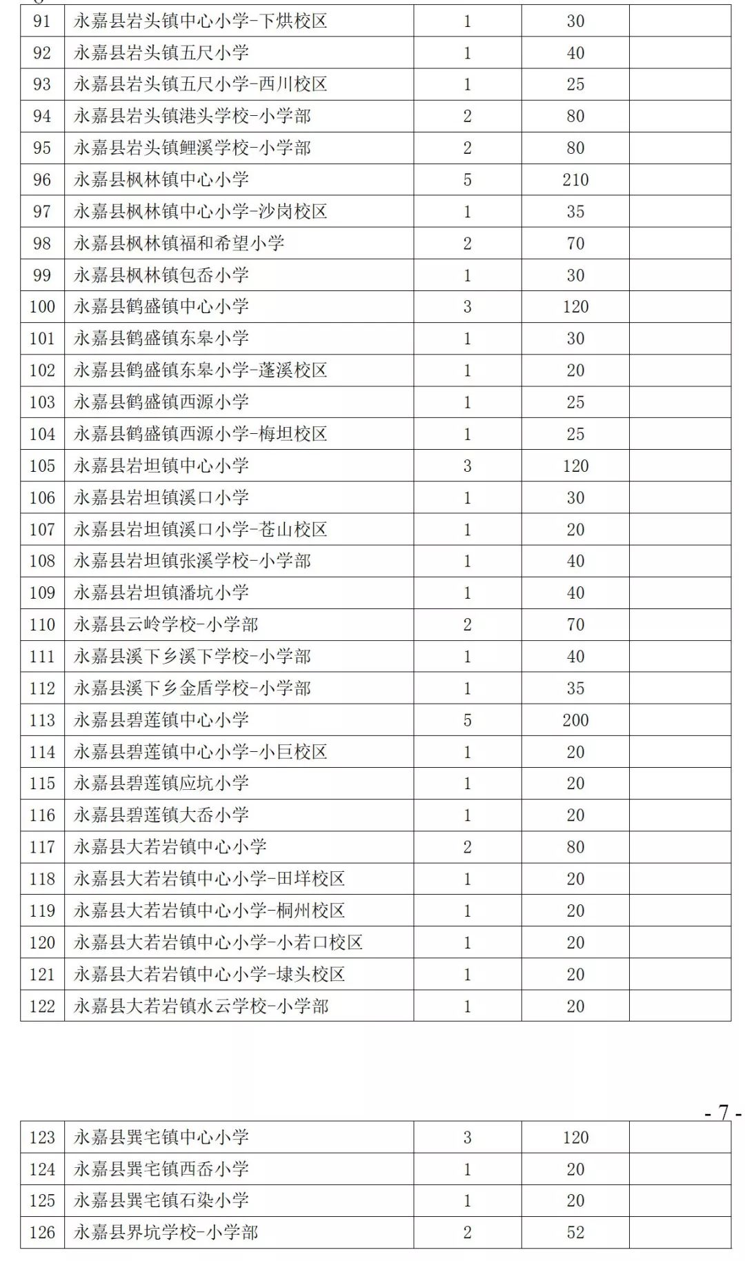 永嘉县人口_【永嘉县安利销售人员热线永嘉县安利产品24小时送货】- 黄页88网