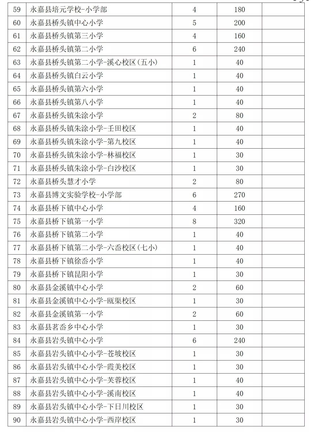 永嘉县人口_【永嘉县安利销售人员热线永嘉县安利产品24小时送货】- 黄页88网