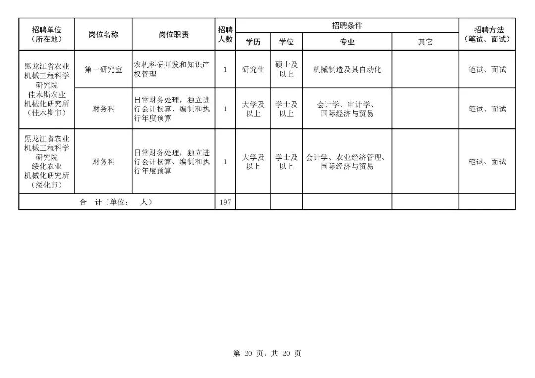 2019年黑龙江历年人口_黑龙江人口密度分布图(2)