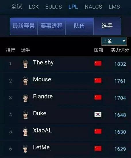 上单选手排名_王者荣耀上单选手头像(3)