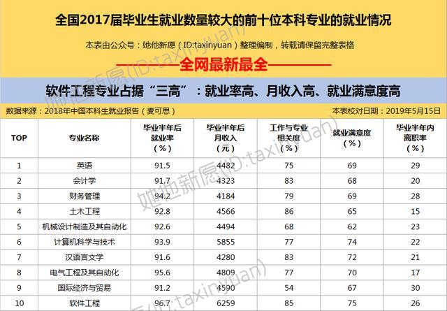 软件工程专业大学排名_南京信息工程大学