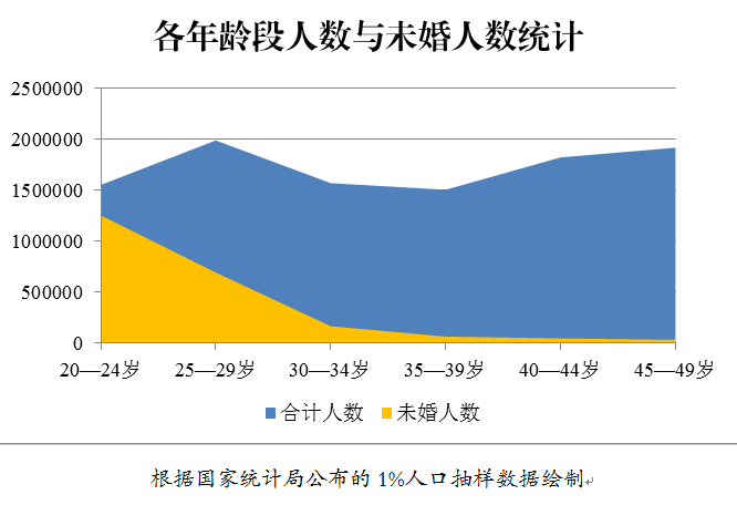 以及人口_... 新陂 地名及人口变迁(2)