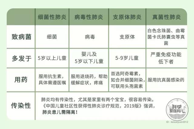                     原创            宝宝感冒变支气管炎？肺炎？十个妈妈九个护理不当！