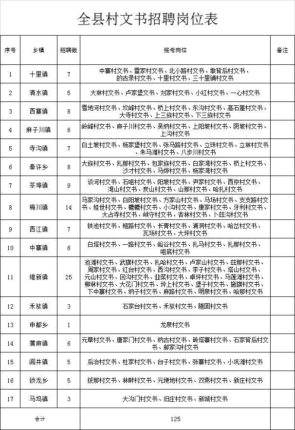 招聘文书_公司招聘启事范文文书 12237460 Word模板(3)