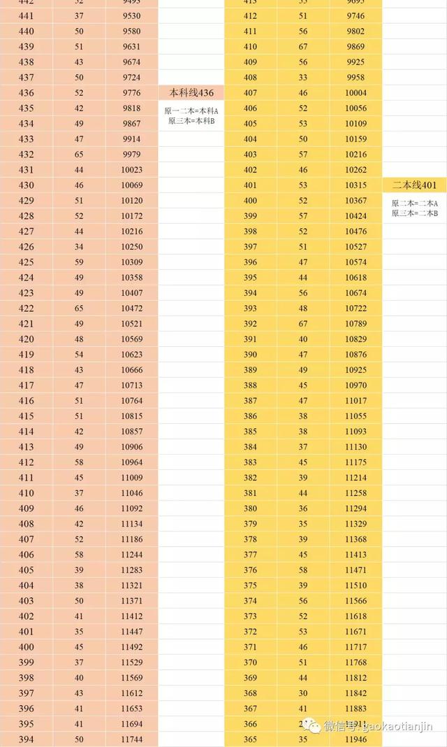 天津高考排名_天津高考答题卡(2)