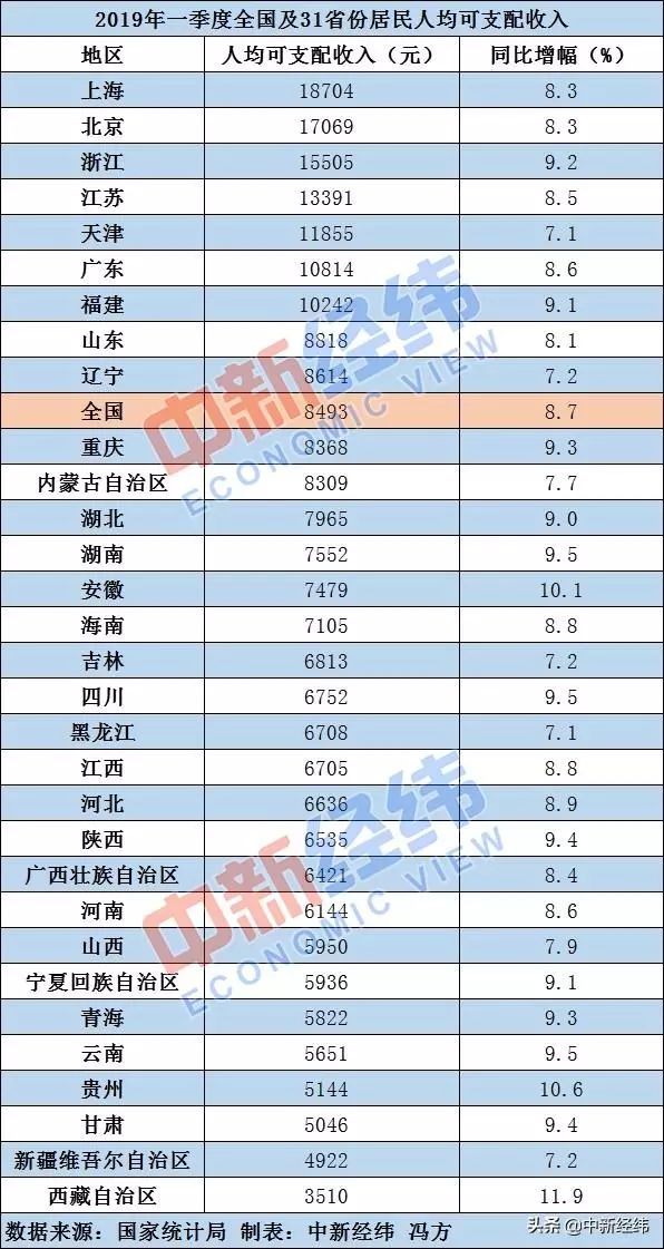 当涂2018年经济总量和人均收入_当涂和合酒家图片(2)