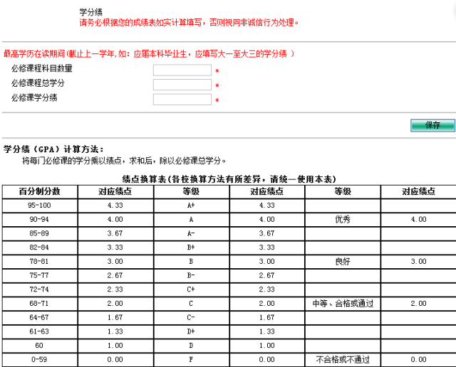 平均绩点gpa