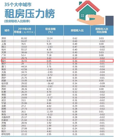 买房收入算gdp_8倍 楼市,这个新记录不知道该喜该忧(3)