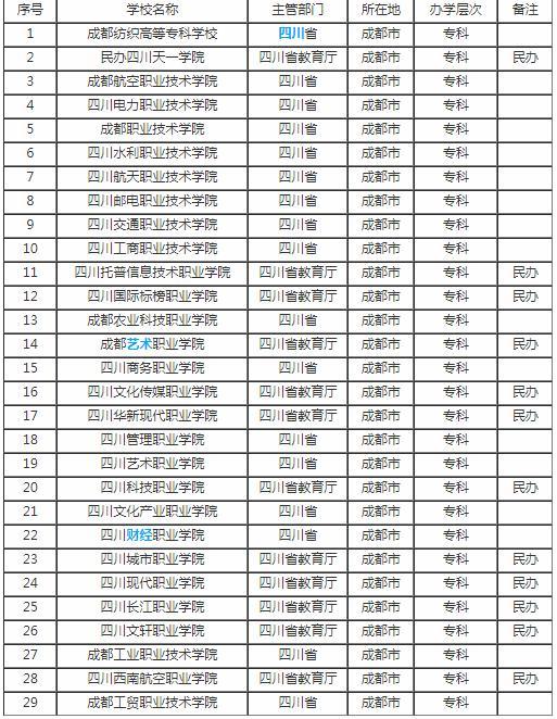 公办大专排名_安徽公办大专院校排名(2)