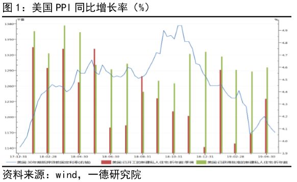 gdp用环比还是同比更合理_央行发布宏观经济分析报告 通胀预期有所显现(2)