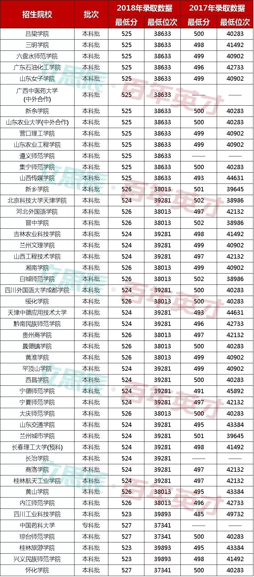 青海省人口2018总人数_青海省有多少人口(3)