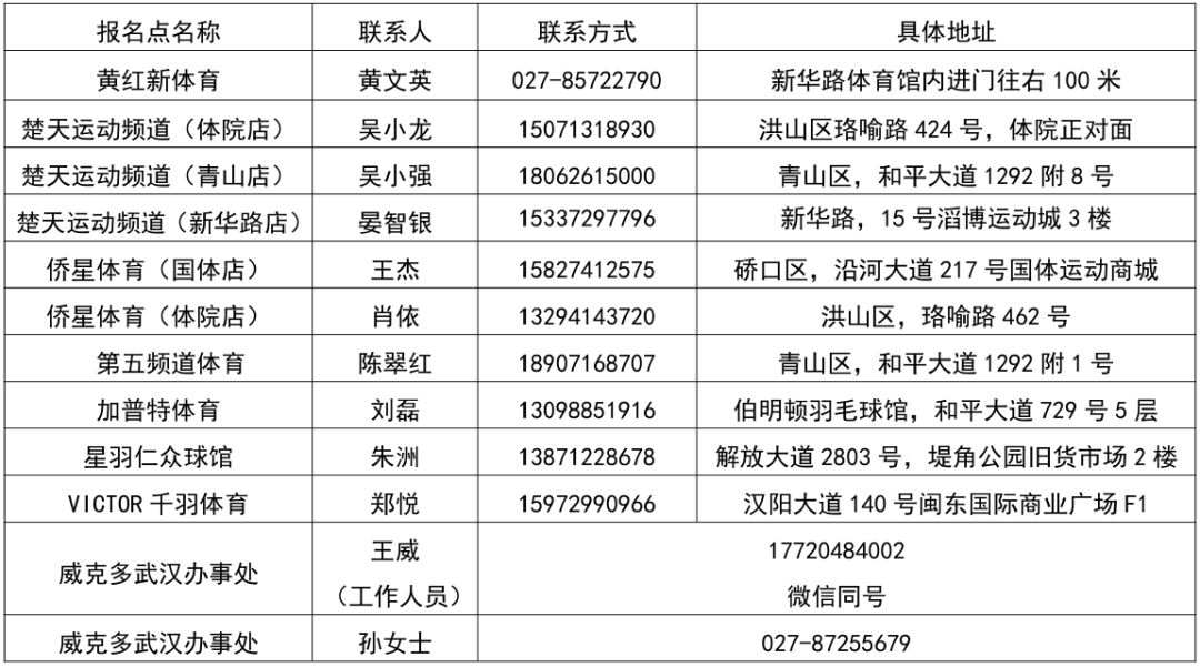 2019 双雄会 | 武汉站竞赛规程发布 bt365体育在线