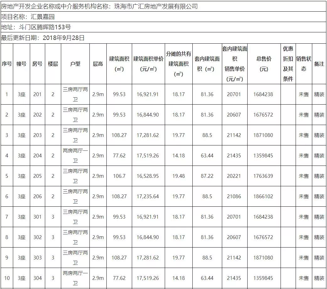 斗门又出备案价 最高近2.4万/平!