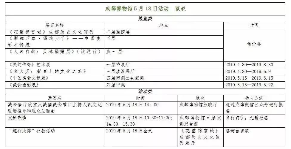 多个博物馆免费!坐着地铁去观展,来过一个文艺周末吧_成都