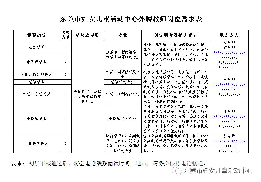 东莞兼职招聘_东莞兼职通丨不少高埗人都知道的店招人了 月薪高达5K(5)