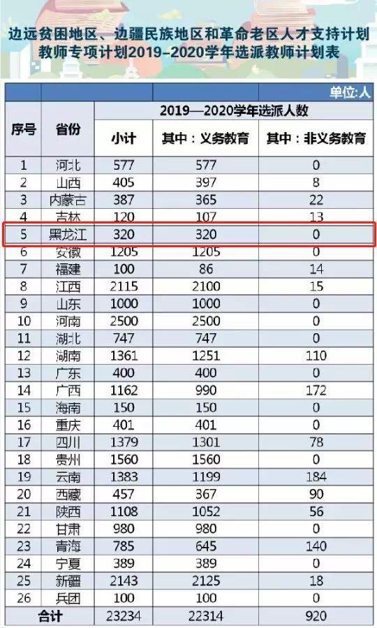 贫困人口多少万 全国_利津县多少人口(3)