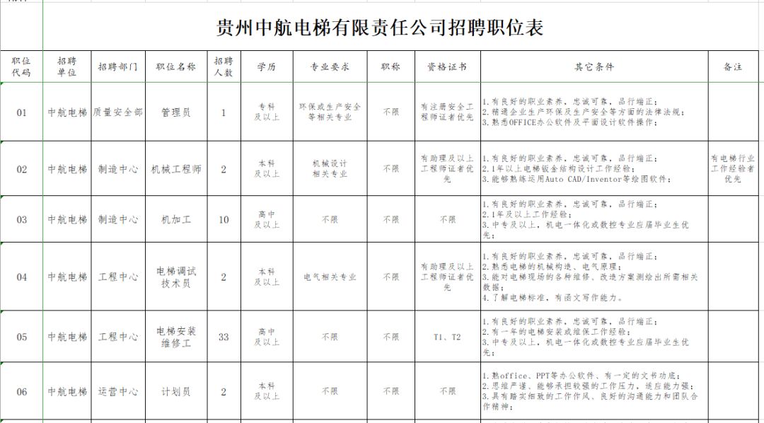 电梯公司招聘信息_2014.12.30杭州西奥电梯有限公司招聘简介(2)