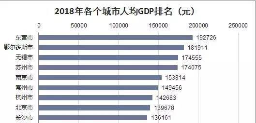 北海gdp和财政人均_前三季度北海人均GDP,人均工业产值,人均财政收入全面力压柳州(2)